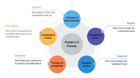 concurrentieanalyse nike|Porter’s Five Forces Analysis of Nike .